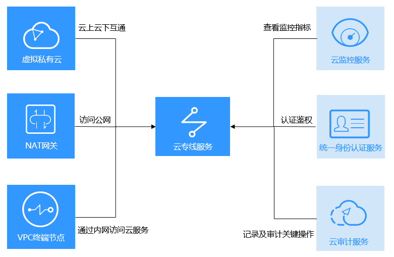 100兆移動點對點專線價格